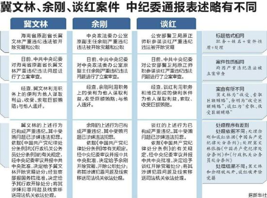 中紀委一天通報7案件5官員受賄通奸被雙開