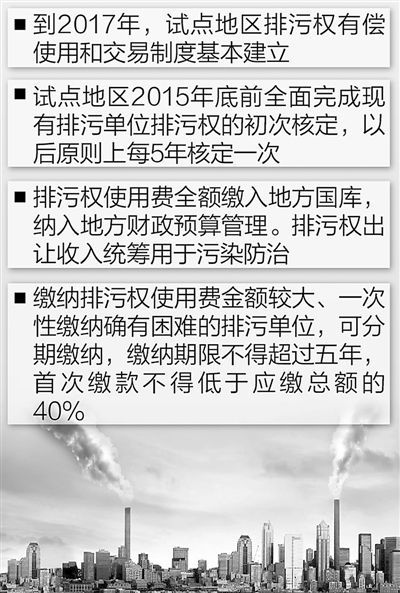 11省區(qū)2017年將建立排污權(quán)有償使用和交易制度 制圖:張芳曼 11省區(qū)2017年將建立排污權(quán)有償使用和交易制度 制圖:張芳曼