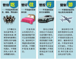 《黨政機(jī)關(guān)國內(nèi)公務(wù)接待管理規(guī)定》具體要求(資料圖) 《黨政機(jī)關(guān)國內(nèi)公務(wù)接待管理規(guī)定》具體要求(資料圖)
