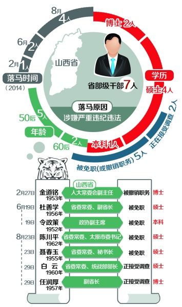 山西三創(chuàng)“一天打兩虎”紀(jì)錄 山西三創(chuàng)“一天打兩虎”紀(jì)錄