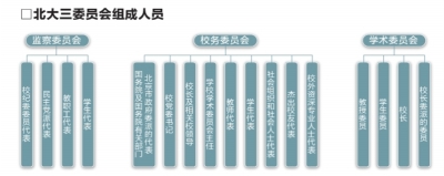 北京大學(xué)首設(shè)監(jiān)察委員會(huì)