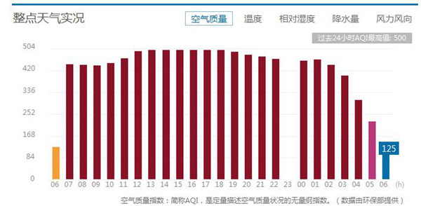 北京今迎新年首個(gè)藍(lán)天夜間起霾再來(lái)