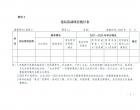 “森林鄉(xiāng)村”評定啟動，都有哪些標準